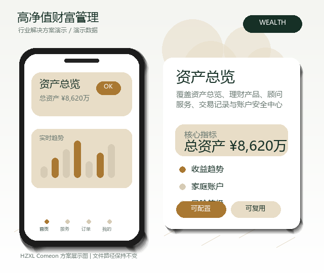 高净值财富管理 APP 解决方案演示